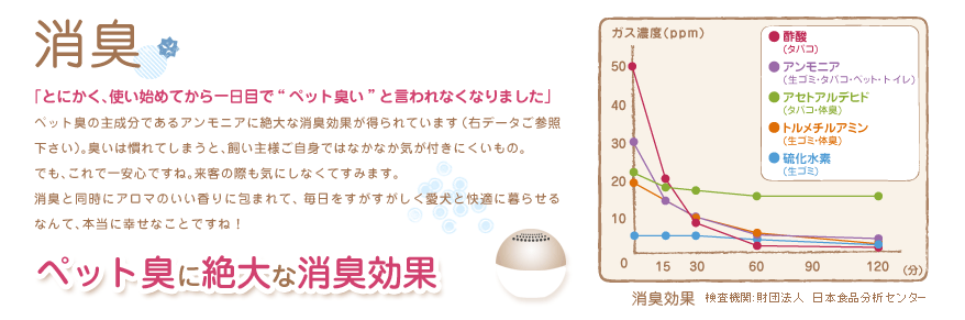 【荒木レポートVol.10】COCORO＠mode®　Air Freshener　消臭効果